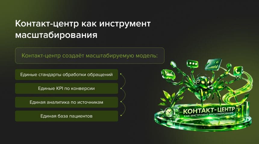 Контакт-центр инструмент масштабирования