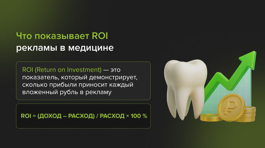 ROI рекламы в медицине