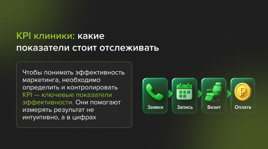 KPI клиники