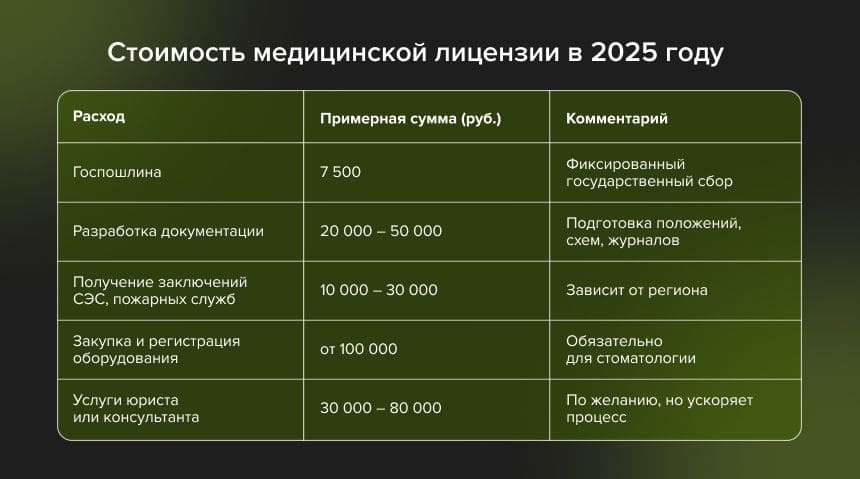 Стоимость медицинской лицензии
