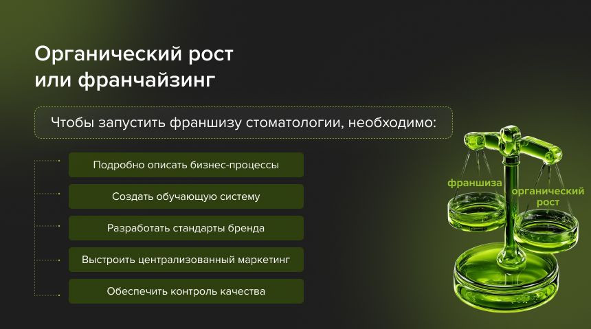 франшиза клиники