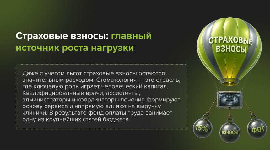 Страховые взносы стоматология